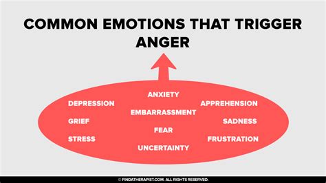 Is anger a common emotion?
