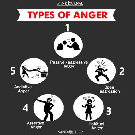 Is anger a form of love?