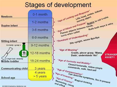 Is anger normal in a 1 year old?