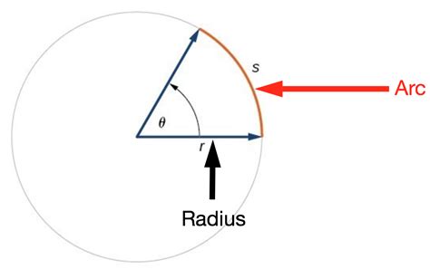 Is angle and theta the same?