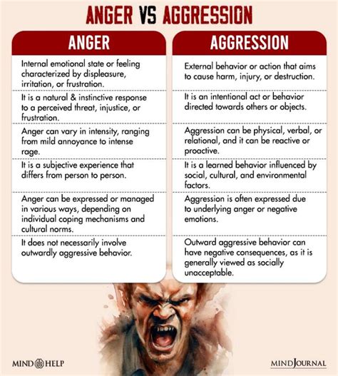 Is annoyance a form of anger?