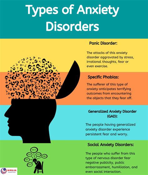 Is anxiety a disability?