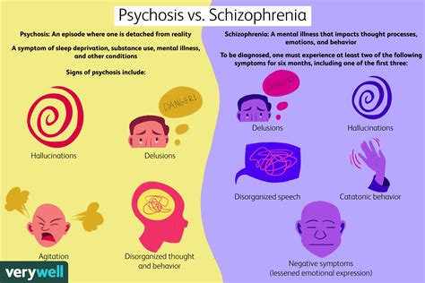 Is anxiety a form of psychosis?