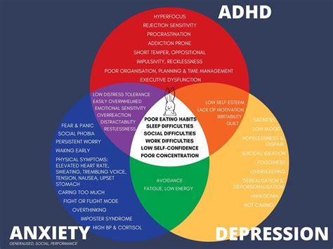 Is anxiety and depression neurodiversity?