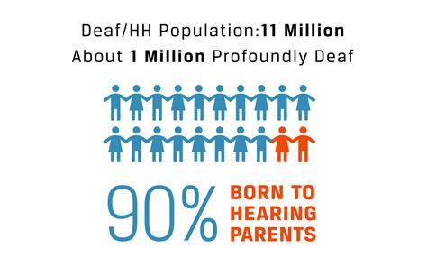 Is anyone born deaf?