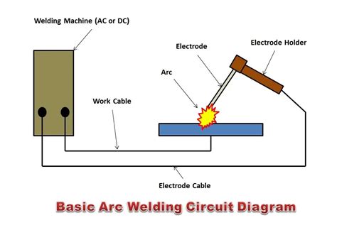 Is arc welding AC or DC?