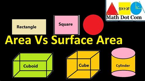 Is area and surface area the same?