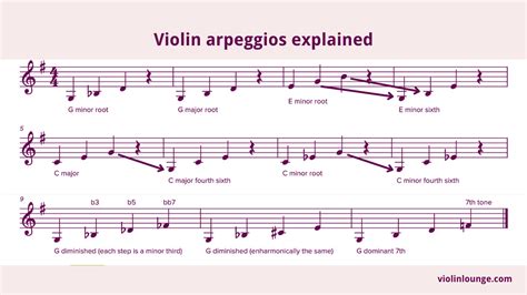 Is arpeggio a harmony?