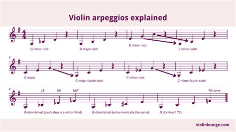 Is arpeggio a melody?