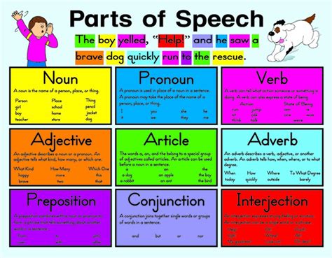 Is article a part of speech?