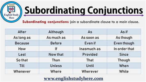 Is as a subordinating conjunction?