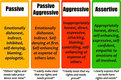 Is assertiveness always good?