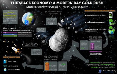 Is asteroid mining possible?