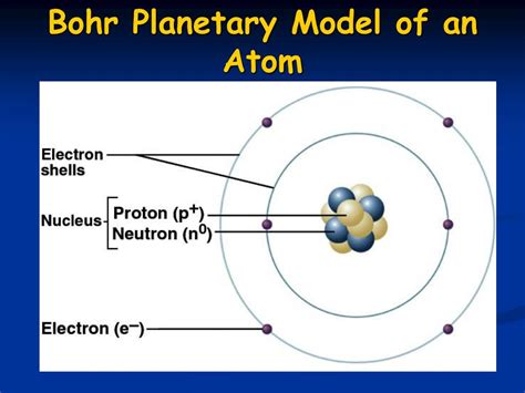 Is atom is alive?