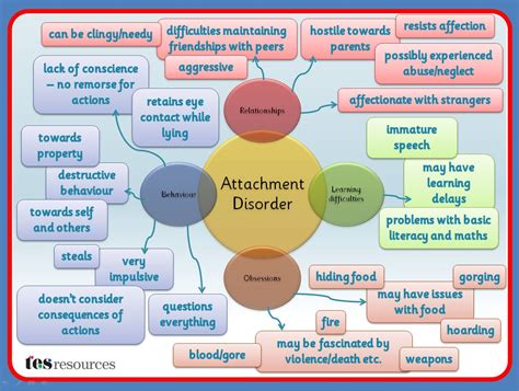 Is attachment a mental disorder?