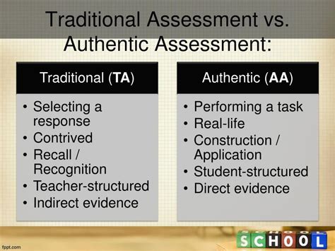 Is authentic assessment non traditional?