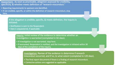 Is authorship research misconduct?