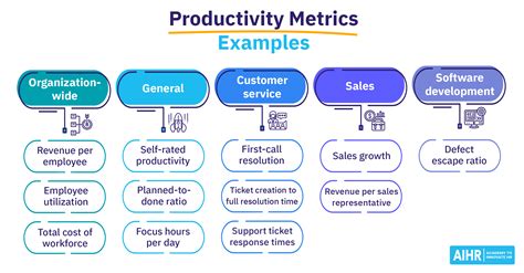 Is average a good measure?