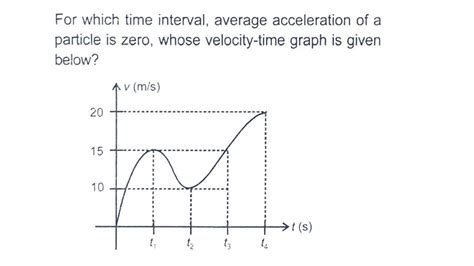 Is average acceleration zero?