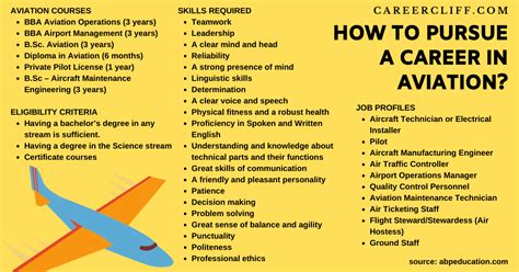 Is aviation is a good career?
