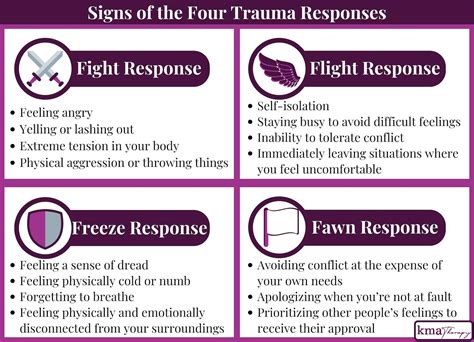 Is avoiding confrontation a trauma response?