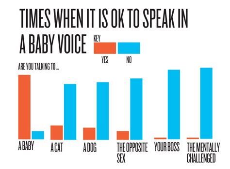 Is baby voice flirting?
