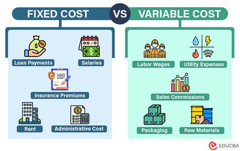 Is bad debt a fixed or variable cost?