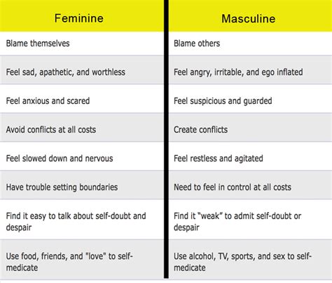 Is bae masculine or feminine?