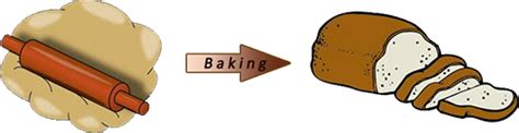 Is baking of dough into bread a reversible change True or false?