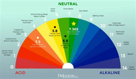 Is baking soda a pH?