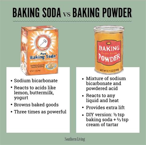 Is baking soda better for cleaning than baking powder?