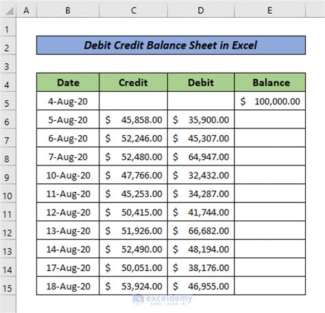 Is balance sheet a debit or credit?