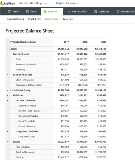 Is balance sheet good or bad?