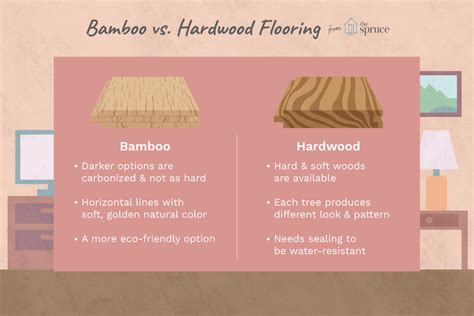 Is bamboo more expensive than wood?