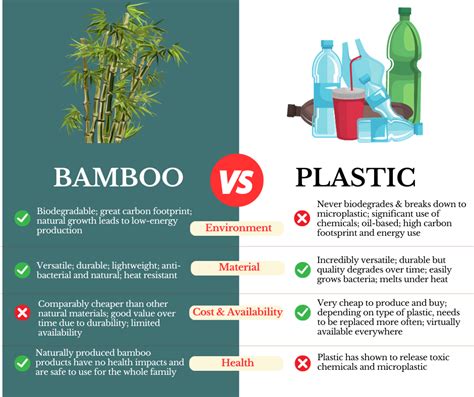 Is bamboo plastic free?