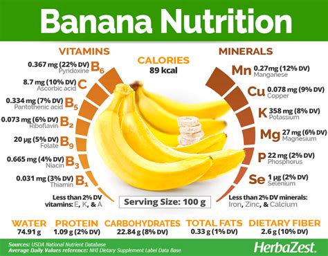 Is banana rich in calcium?