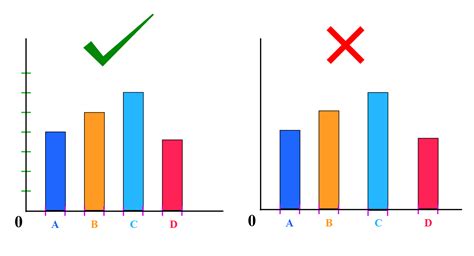 Is bar graph easy?