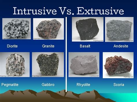 Is basalt an intrusive or extrusive rock?