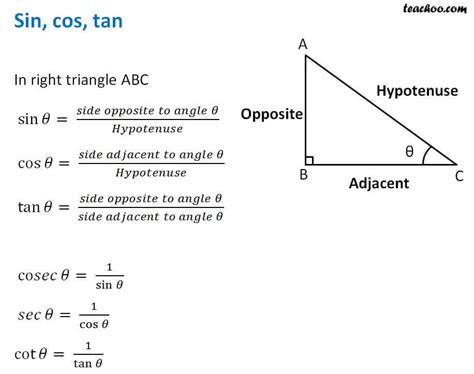 Is basic trigonometry easy?