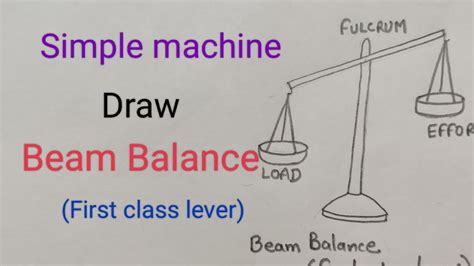 Is beam balance a simple machine?