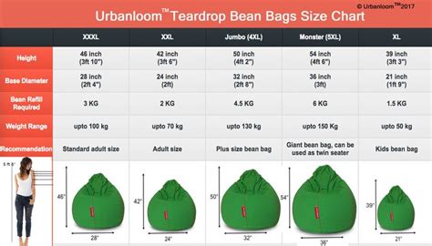 Is bean bag good or bad?