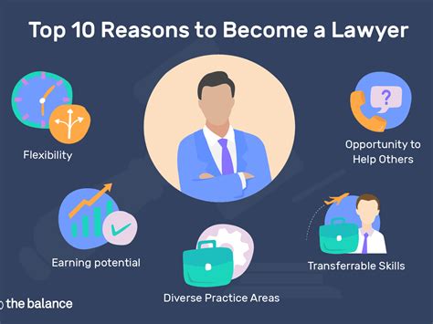 Is being a lawyer in New York good?