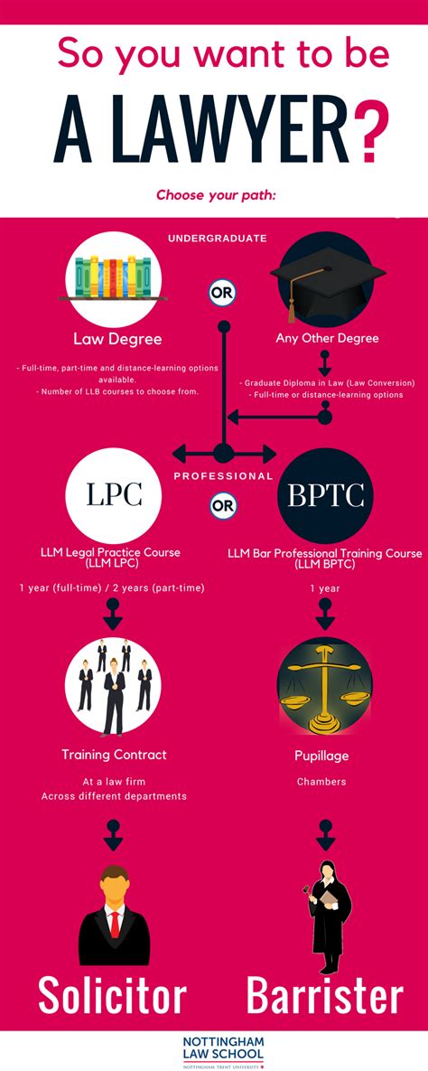 Is being a lawyer in UK good?