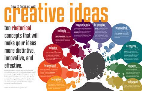 Is being creative smart?