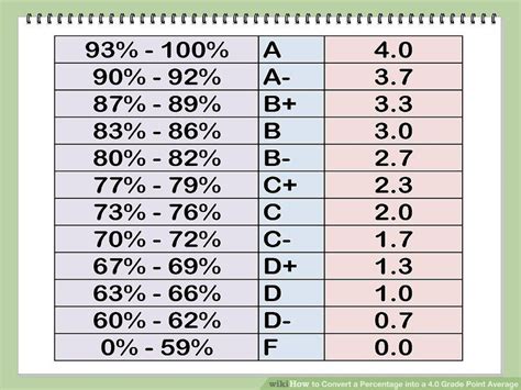 Is being in the top 0.005 percent good?