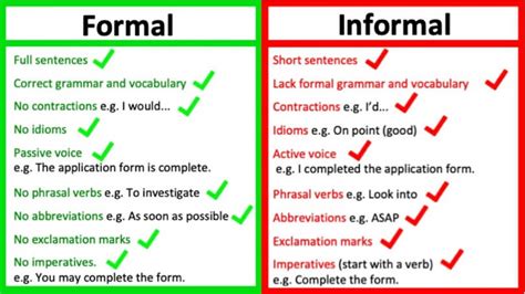 Is bet formal or informal?