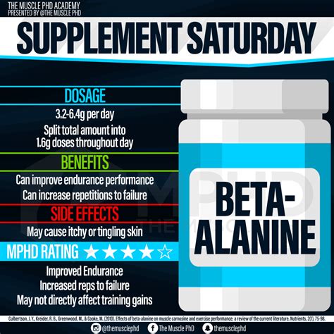 Is beta-alanine safe long term?