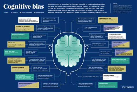 Is bias positive or negative?