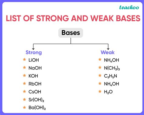 Is bicarbonate a weak base?