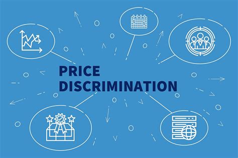 Is bidding price discrimination?
